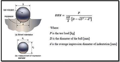 least count of brinell hardness tester|brinell hardness testing charts.